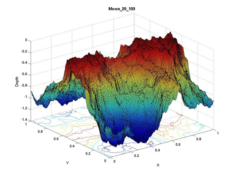 3D representation of a probed fractal landscape.